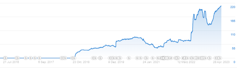 social-ads-2graph