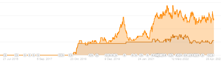 social-ads-2graph2