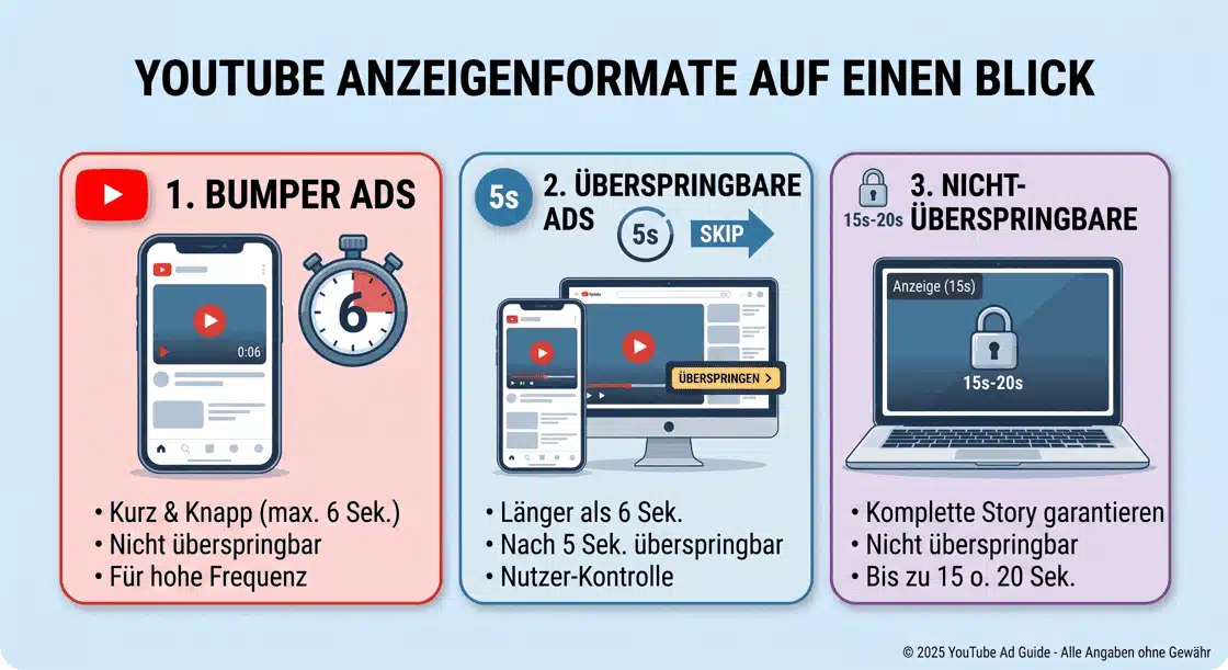 Welche YouTube Ad für welches Ziel?