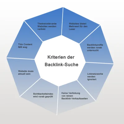 Komponenten des Quality Index