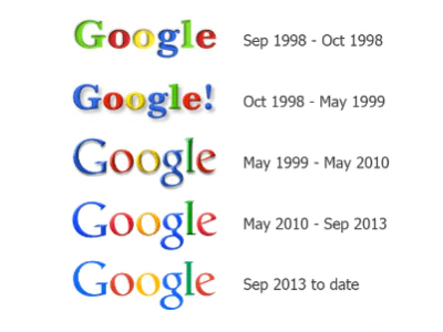 Google Logos im Laufe der Zeit